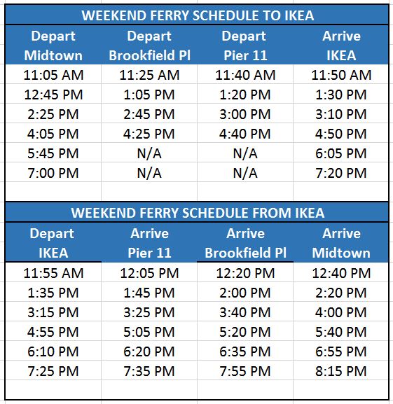 Free Weekend Ferry Service to IKEA Brooklyn, NY